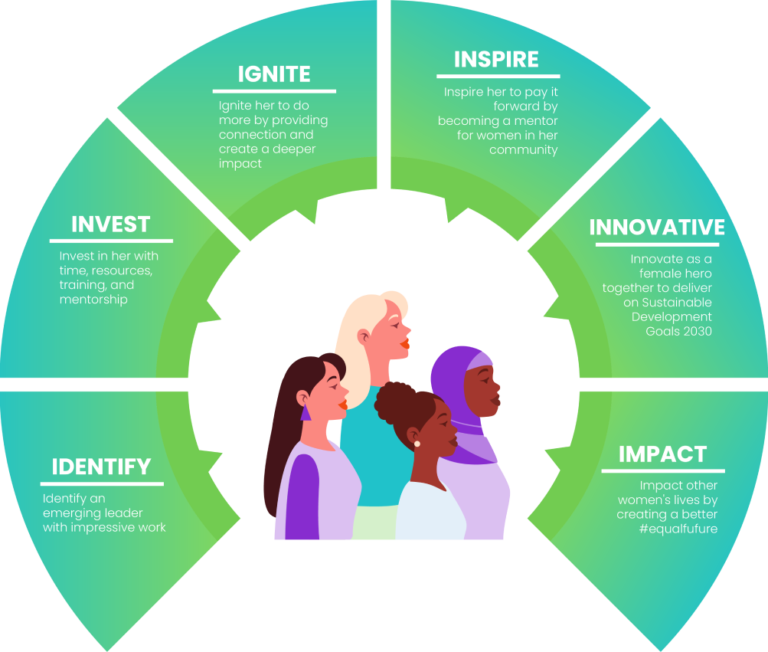 About Us – Welcome to World Woman Foundation